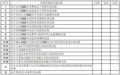 舒华体育股份有限公司 关于公司及子公司开展外汇衍生品 交易的公告