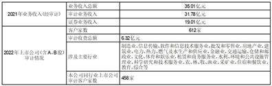 九阳股份有限公司 关于公司及控股子公司2023年 开展外汇套期保值业务的公告