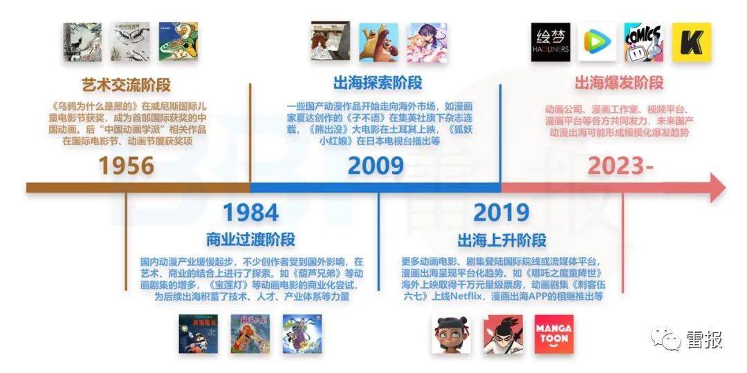 数十家动漫公司去香港“掘金”