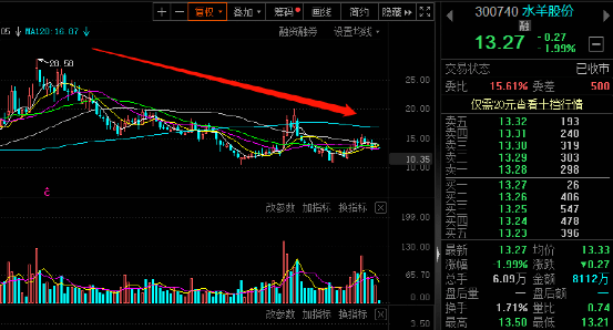 一家面膜公司<strong></p>
<p>香港外汇公司</strong>，竟靠做外汇期货，大赚3000万！
