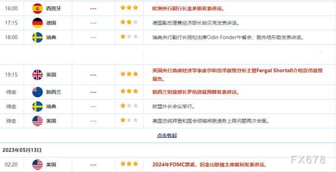 外汇交易提醒：市场重新思考货币政策前景<strong></p>
<p>外汇交易行</strong>，“避险为王”美元涨至逾一周高位