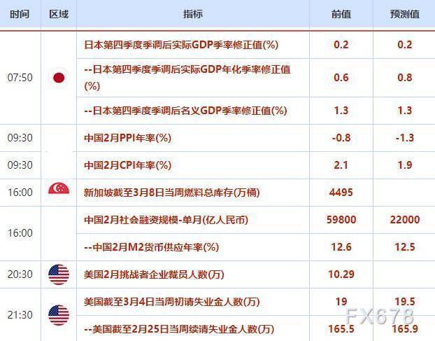 外汇交易提醒：美元高位震荡<strong></p>
<p>外汇交易行</strong>，交易员等待就业数据