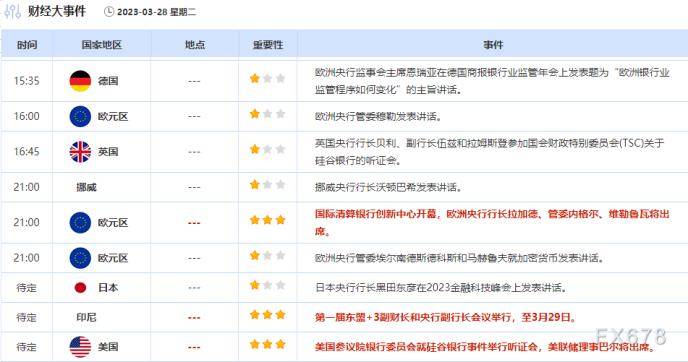 外汇交易提醒：银行业担忧缓解<strong></p>
<p>外汇交易行</strong>，避险降温拖累美元