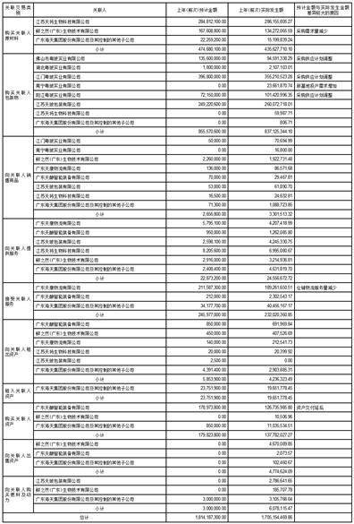 佛山市海天调味食品股份有限公司 关于开展外汇衍生品交易业务的公告