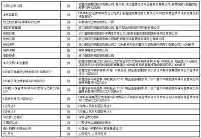 浙富控股集团股份有限公司 关于2023年度开展外汇衍生品交易的公告