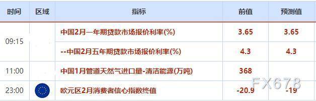 外汇交易提醒：美元冲高受阻<strong></p>
<p>外汇交易行</strong>，市场关注美联储未来行动
