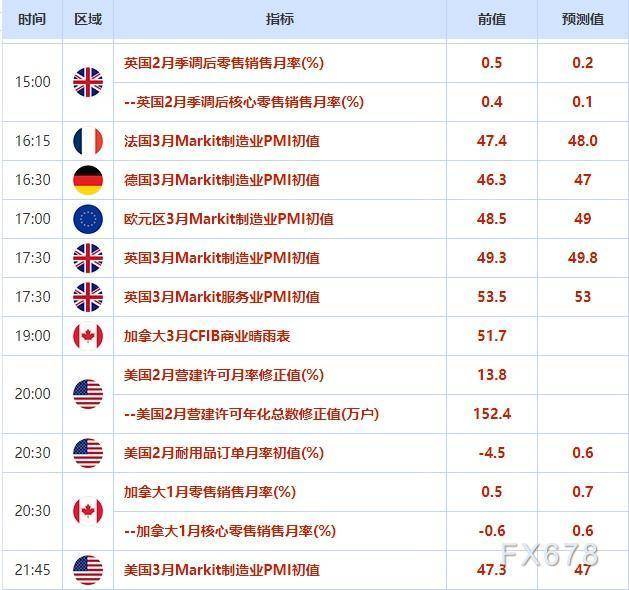 外汇交易提醒：美元连续五日下跌后回稳<strong></p>
<p>外汇交易行</strong>，关注PMI数据
