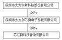 深圳市大为创新科技股份有限公司 关于开展外汇衍生品交易业务的公告
