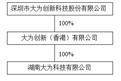 深圳市大为创新科技股份有限公司 关于开展外汇衍生品交易业务的公告