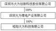 深圳市大为创新科技股份有限公司 关于开展外汇衍生品交易业务的公告