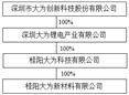 深圳市大为创新科技股份有限公司 关于开展外汇衍生品交易业务的公告