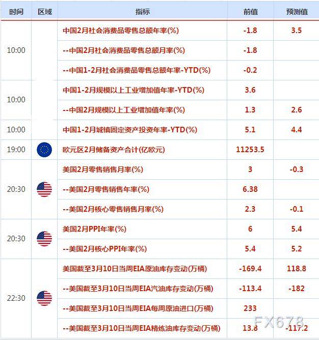 外汇交易提醒：美国通胀数据给美联储带来挑战<strong></p>
<p>外汇交易行</strong>，关注“恐怖数据”