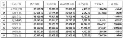 浙江康隆达特种防护科技股份有限公司 关于2023年度开展外汇衍生品 交易业务的公告