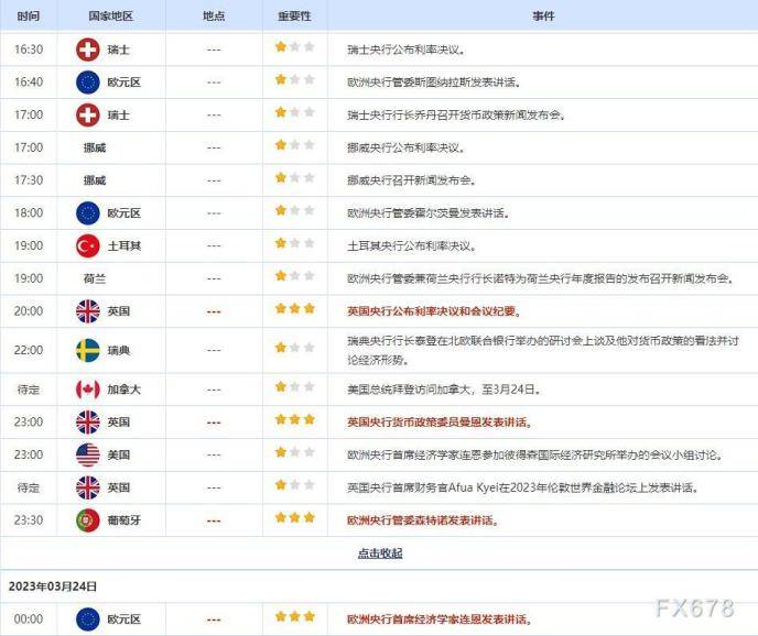 外汇交易提醒：美联储鸽派加息<strong></p>
<p>外汇交易行</strong>，美元跌创近一个半月新低