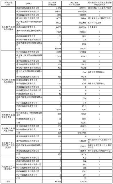 桐昆集团股份有限公司关于开展 2023年度外汇衍生品交易业务的公告