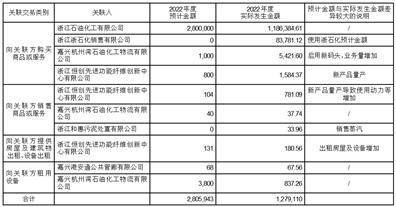 桐昆集团股份有限公司关于开展 2023年度外汇衍生品交易业务的公告