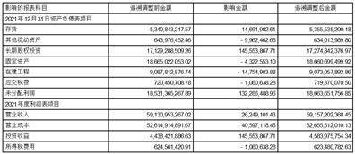 桐昆集团股份有限公司关于开展 2023年度外汇衍生品交易业务的公告