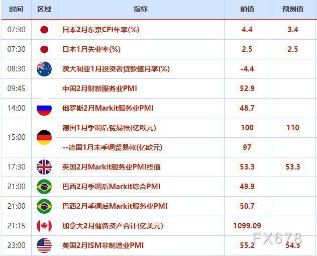 外汇交易提醒：美国劳动力市场数据暗示美联储将继续加息<strong></p>
<p>外汇交易行</strong>，美元强势上涨