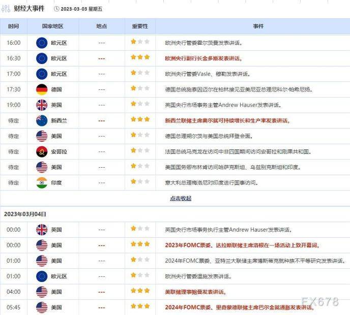 外汇交易提醒：美国劳动力市场数据暗示美联储将继续加息<strong></p>
<p>外汇交易行</strong>，美元强势上涨
