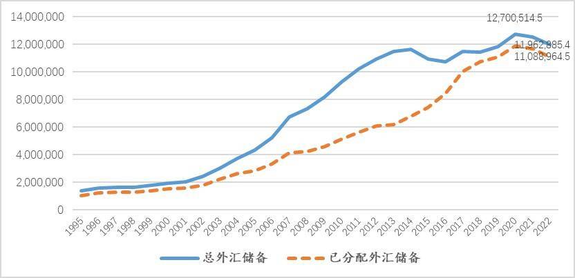 世界开启降低对美元过度依赖的新局面