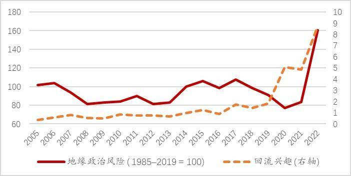 世界开启降低对美元过度依赖的新局面