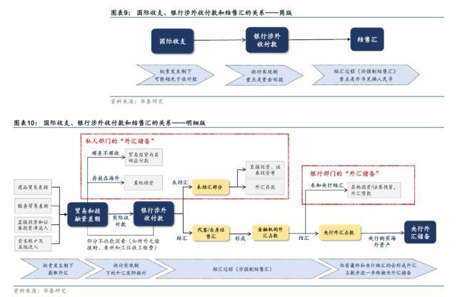华泰固收：1.95万亿美元外汇流向<strong></p>
<p>国际外汇储备</strong>了这几个地方