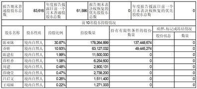 深圳市实益达科技股份有限公司2022年度报告摘要