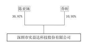 深圳市实益达科技股份有限公司2022年度报告摘要