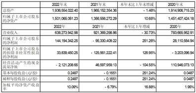深圳市实益达科技股份有限公司2022年度报告摘要