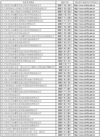 深圳市实益达科技股份有限公司2022年度报告摘要