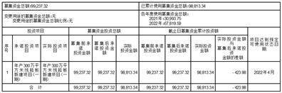 广东世运电路科技股份有限公司 关于开展外汇套期保值业务的公告
