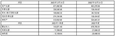 卫星化学股份有限公司2022年度报告摘要