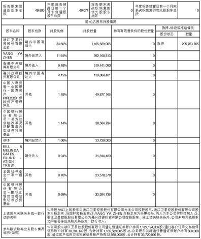 卫星化学股份有限公司2022年度报告摘要