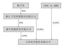 卫星化学股份有限公司2022年度报告摘要