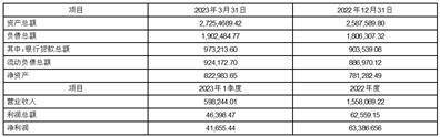 卫星化学股份有限公司2022年度报告摘要