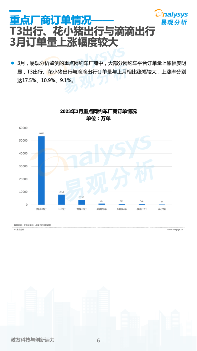 中国网约车领域月度观察2023年04月