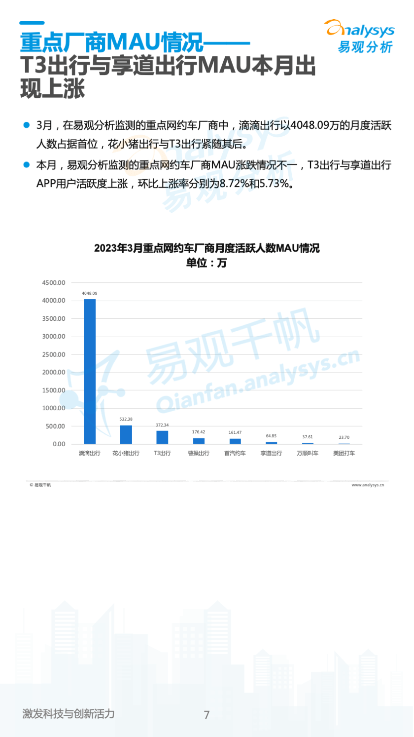 中国网约车领域月度观察2023年04月