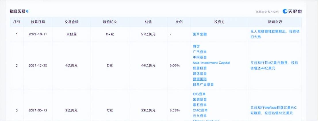阿里自动驾驶大换挡<strong></p>
<p>axi外汇</strong>，向行业透露了什么信号？