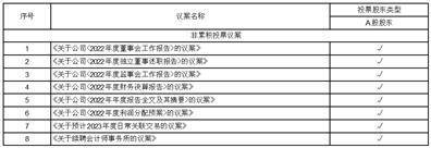 科捷智能科技股份有限公司 关于开展2023年度 外汇套期保值业务的公告