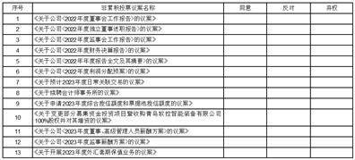 科捷智能科技股份有限公司 关于开展2023年度 外汇套期保值业务的公告