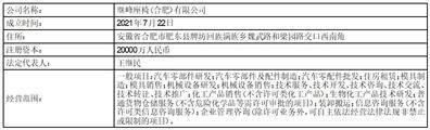 宁波继峰汽车零部件股份有限公司 关于公司2023年度 向银行申请综合授信额度的公告