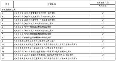 江苏诺泰澳赛诺生物制药股份有限公司 第三届董事会第十一次会议决议公告