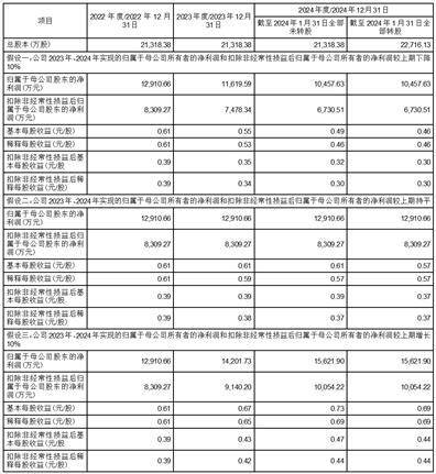 江苏诺泰澳赛诺生物制药股份有限公司 第三届董事会第十一次会议决议公告
