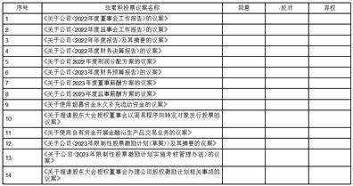江苏诺泰澳赛诺生物制药股份有限公司 第三届董事会第十一次会议决议公告