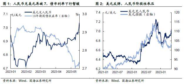 汇率承压<strong></p>
<p>对公外汇账户</strong>，债市会调整吗？