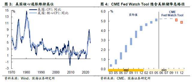 汇率承压<strong></p>
<p>对公外汇账户</strong>，债市会调整吗？