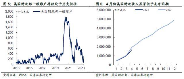 汇率承压<strong></p>
<p>对公外汇账户</strong>，债市会调整吗？