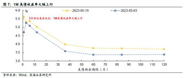 汇率承压<strong></p>
<p>对公外汇账户</strong>，债市会调整吗？
