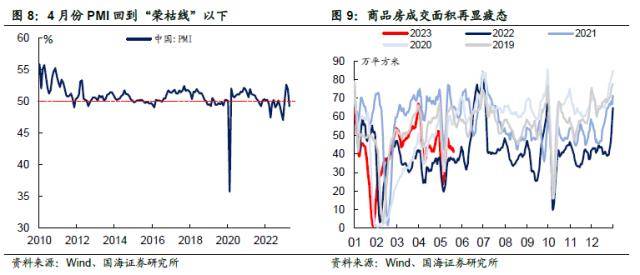 汇率承压<strong></p>
<p>对公外汇账户</strong>，债市会调整吗？