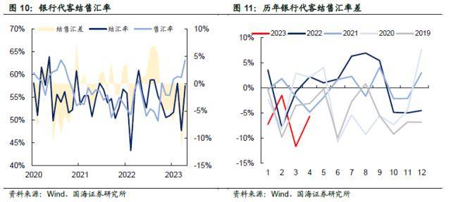 汇率承压<strong></p>
<p>对公外汇账户</strong>，债市会调整吗？